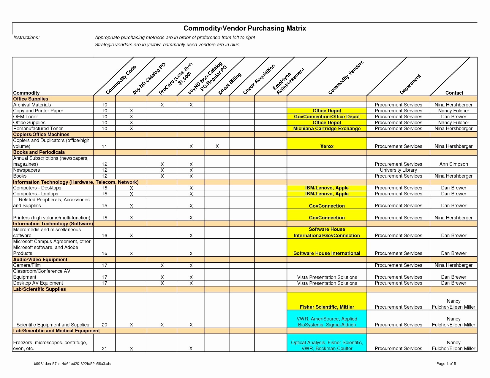 Resource Allocation Matrix Template Awesome Document