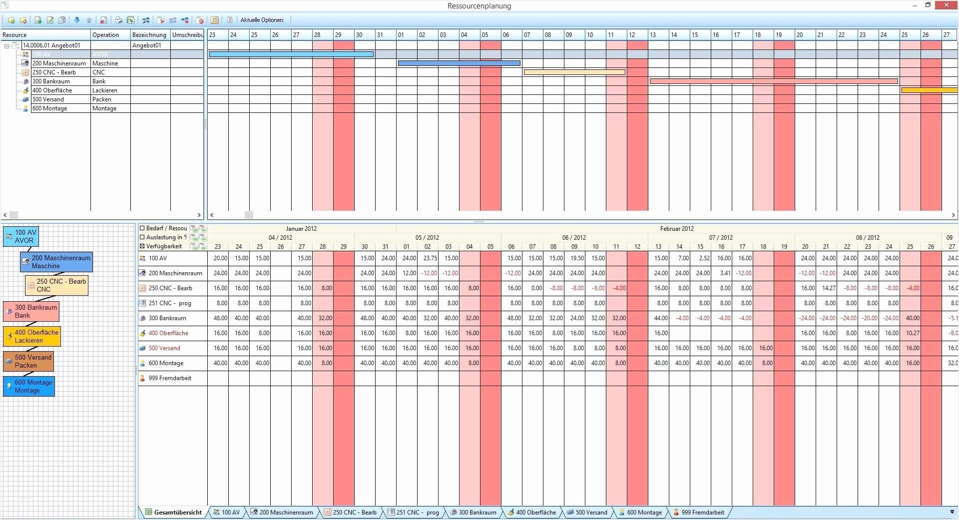Resource Allocation Template Excel Free Best Of Project Timetable