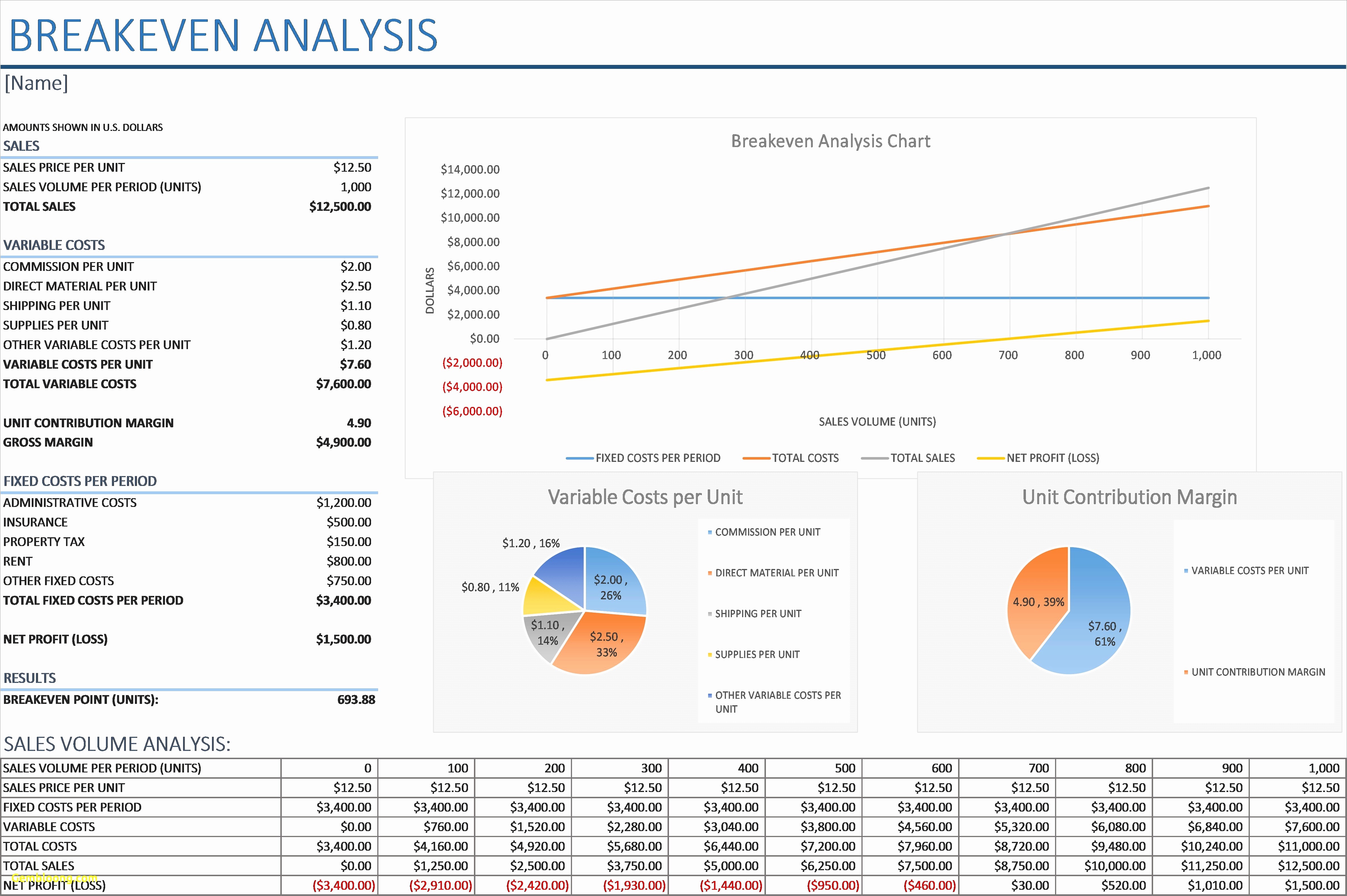 Restaurant Break Even Analysis Spreadsheet Awesome Document Excel