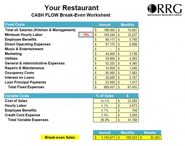 Restaurant Break Even Analysis Workbook Spreadsheet