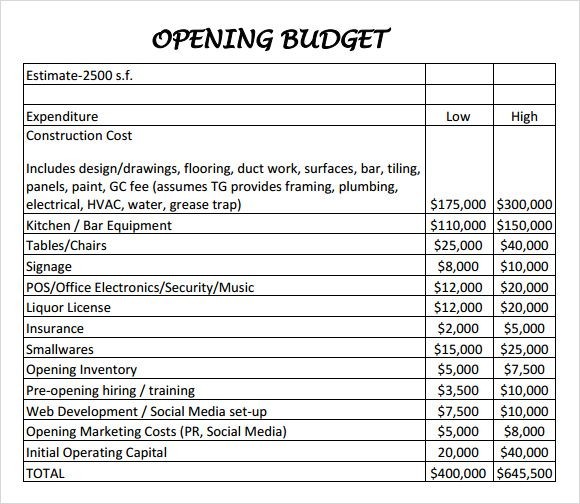 Restaurant Budget Sample Template Usages Of Document
