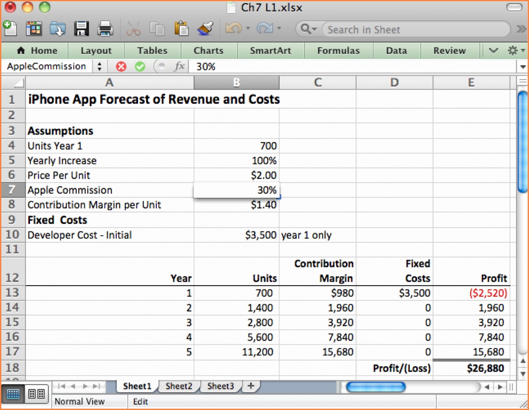 Restaurant Expense Spreadsheet On How To Make A Document Expenses