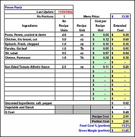 Restaurant Food Cost Spreadsheet As App Excel Document