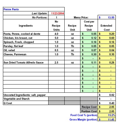Restaurant Software Recipe Costing Inventory Menu Profitability Document Excel Food Cost