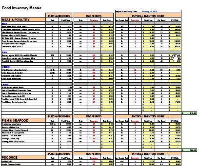 Restaurant Software Recipe Costing Inventory Menu Profitability Document Food Cost Spreadsheet