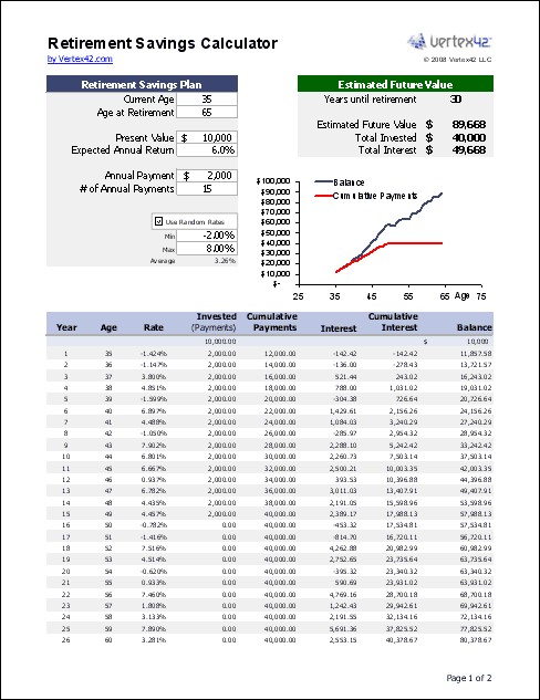 Retirement Calculator Free Savings For Excel Document Planning Spreadsheet Templates