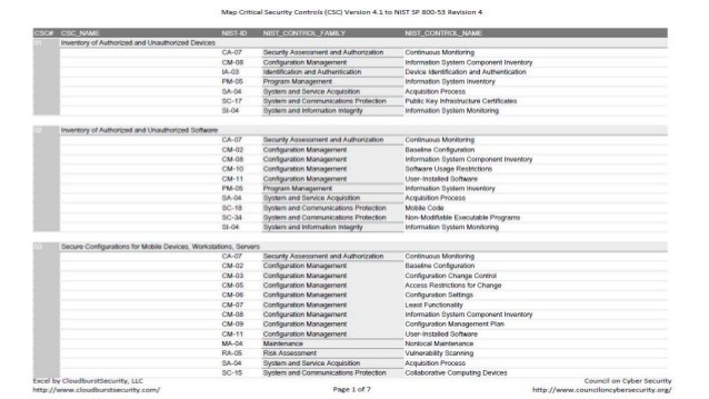 Rmf Controls Spreadsheet On How To Create A In Google Document 20 Critical