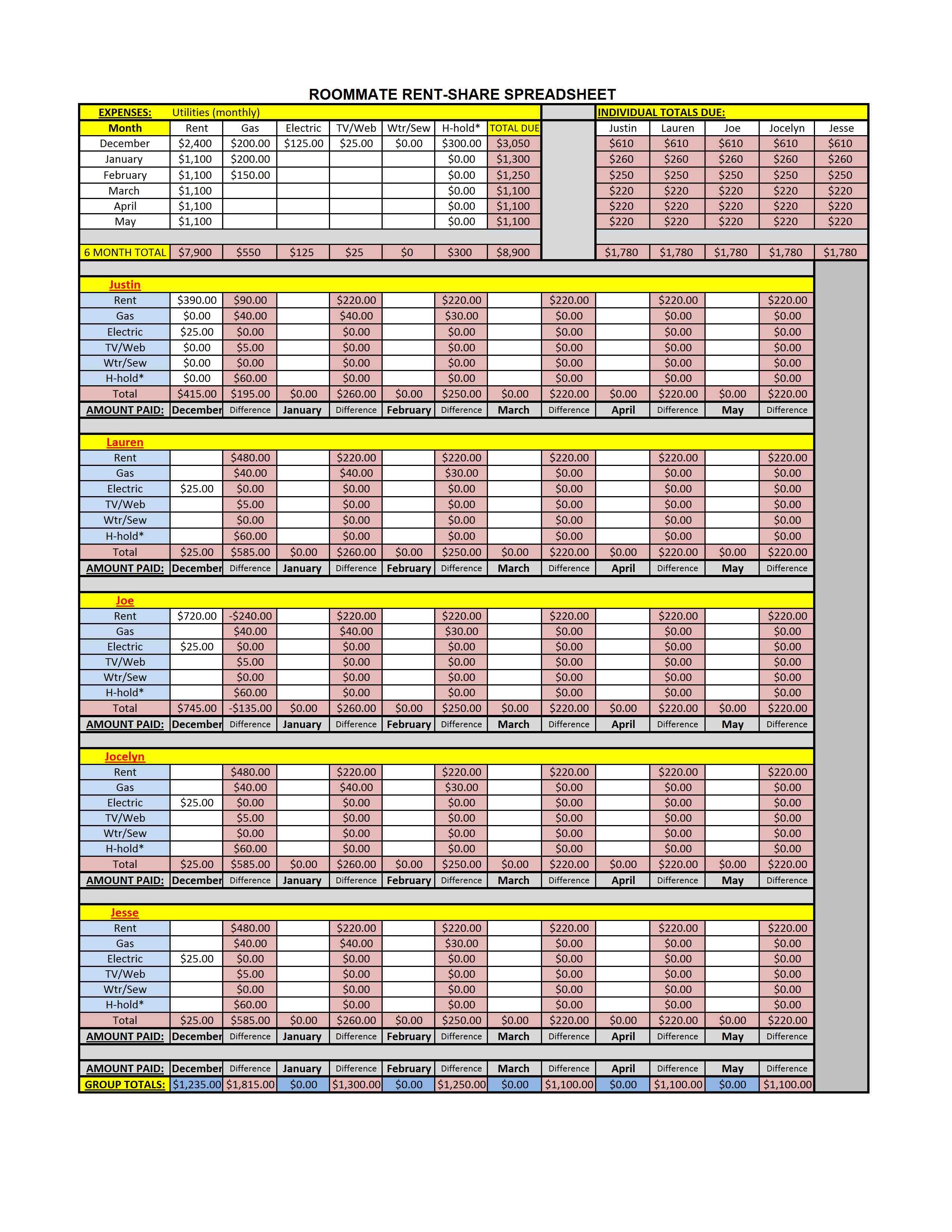 Roommate Expense Spreadsheet On Budget Excel Workout Document Sheet For