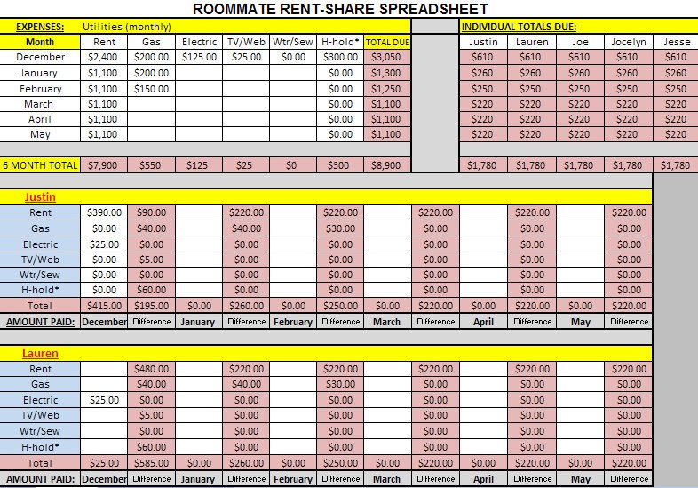 Roommate Expense Tracker Template Calculator Document Excel Sheet For