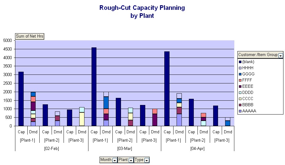 Rough Cut Capacity Planning Template In Excel Spreadsheet Document Manufacturing