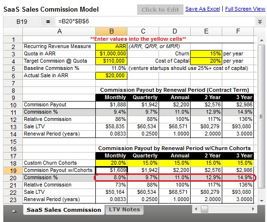 SaaS Sales Compensation Made Easy Document Commission Structure Template