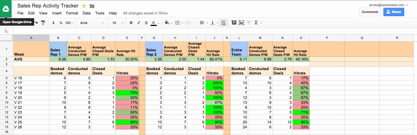 Sales Activity Tracking Spreadsheet On How To Make A