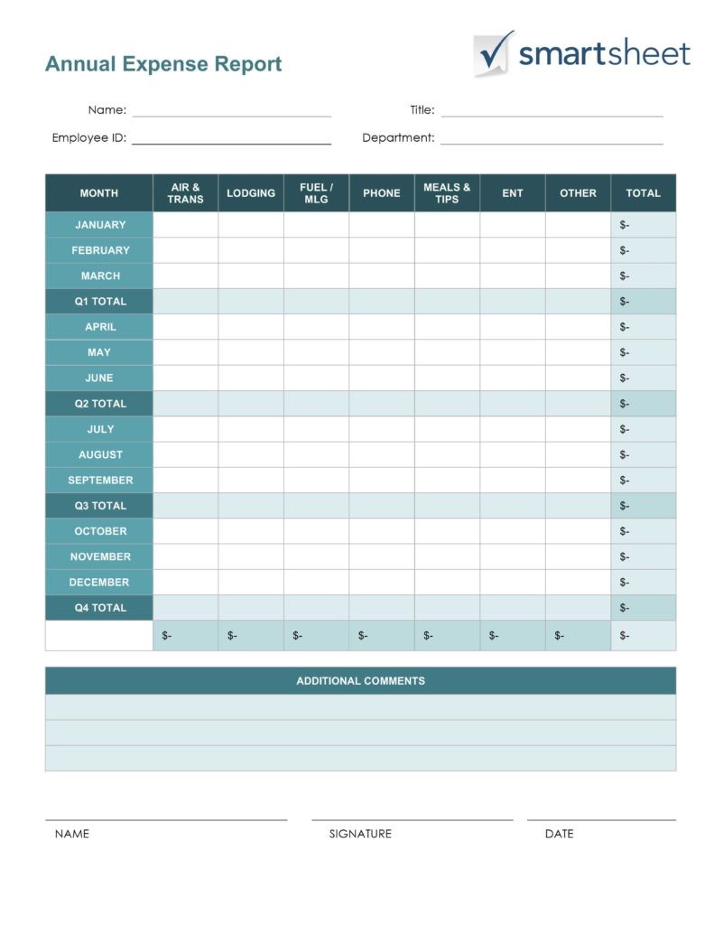 Sales And Marketing Report Template Free Expense Document