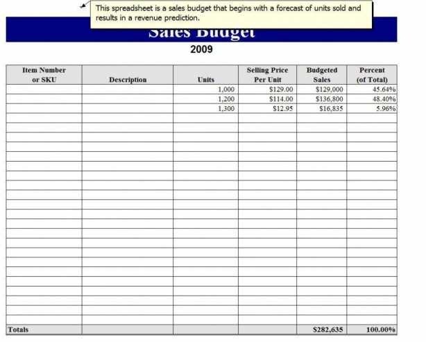 Sales Call Tracking Spreadsheet As Inventory Wedding Document