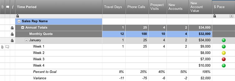 Sales Call Tracking Spreadsheet On Debt Snowball Numbers Document Calls Template