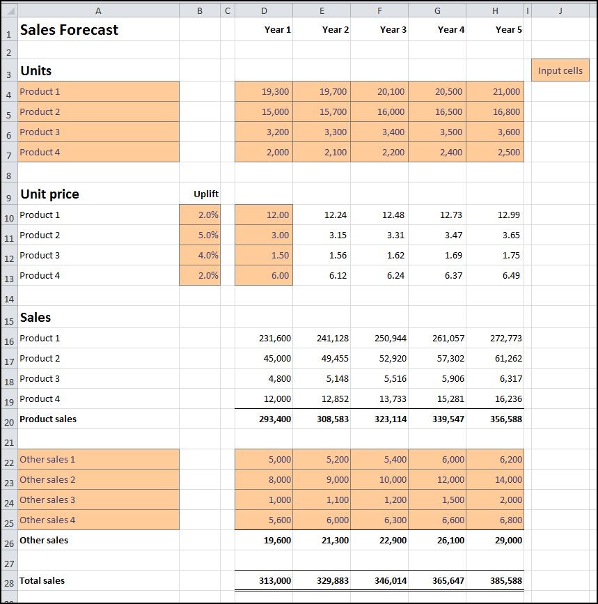 Sales Forecast Spreadsheet Template Plan Projections Document 3 Year