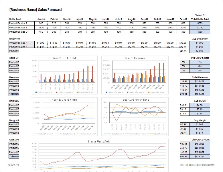 Sales Forecast Template For Excel Document 3