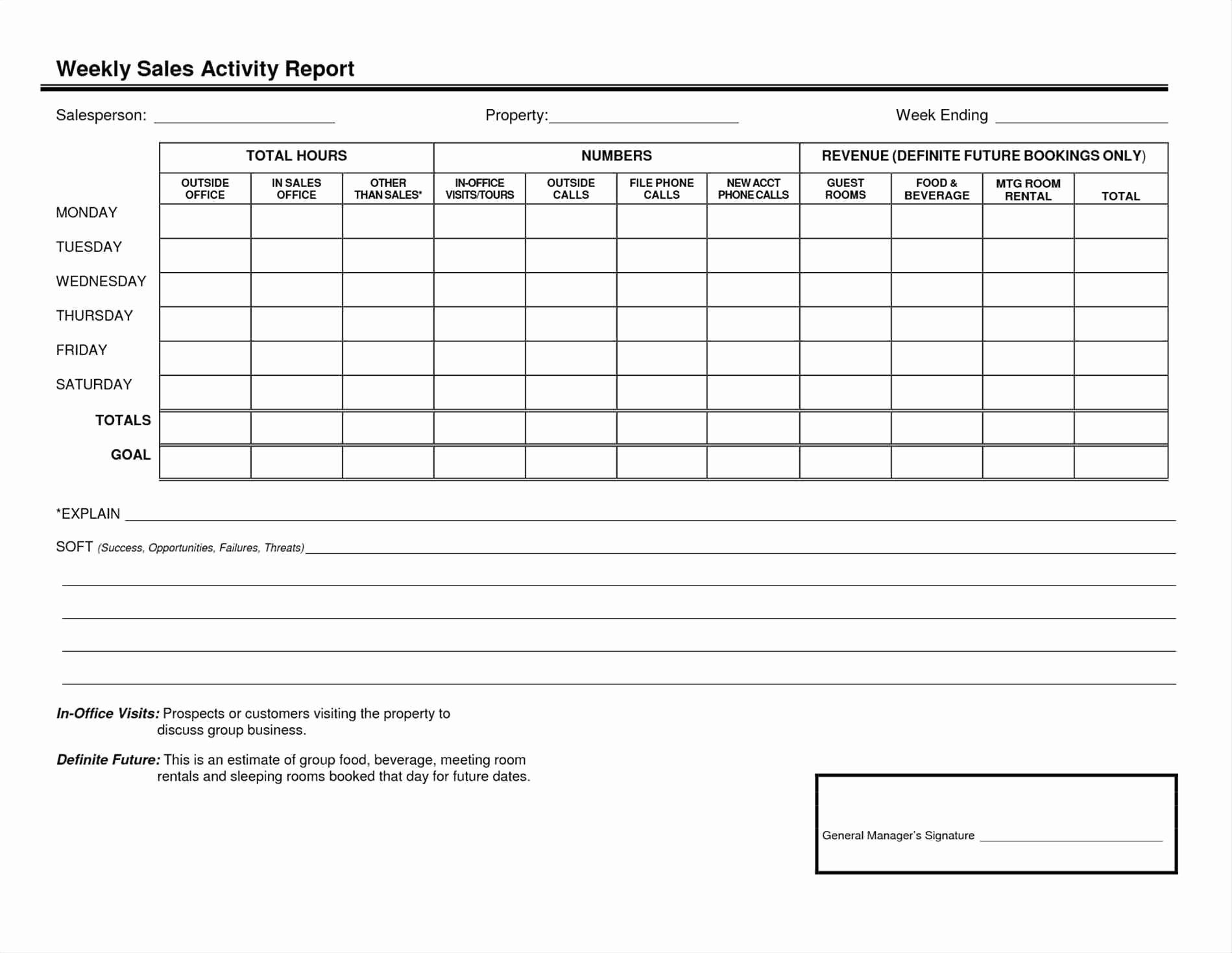 Sales Goal Tracking Spreadsheet My S Document Calls