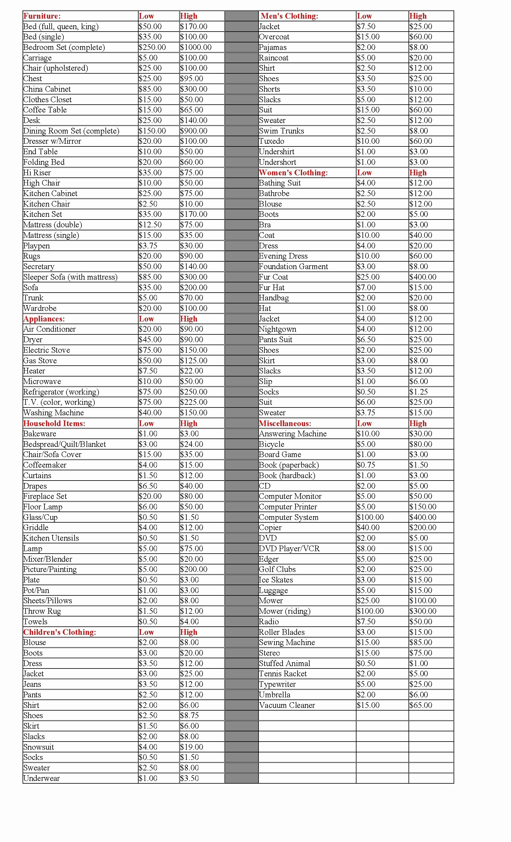 Salvation Army Donation Guide Spreadsheet Elegant Document