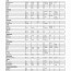 Salvation Army Donation Spreadsheet Fresh 50 Inspirational Document Guide