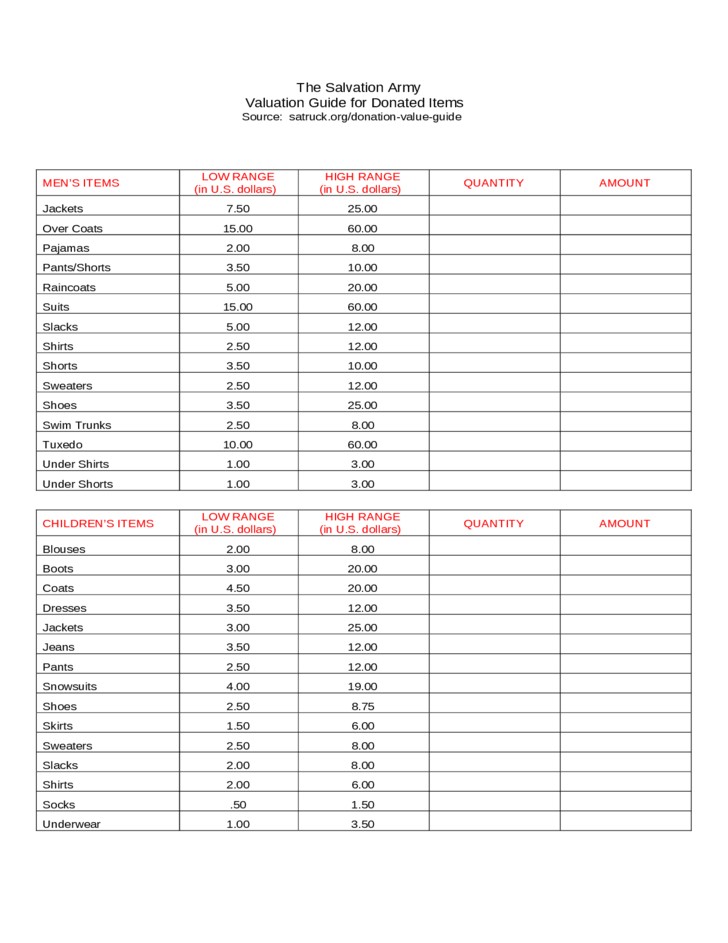 Salvation Army Donation Value Guide 2016 Spreadsheet 2018 Wedding Document