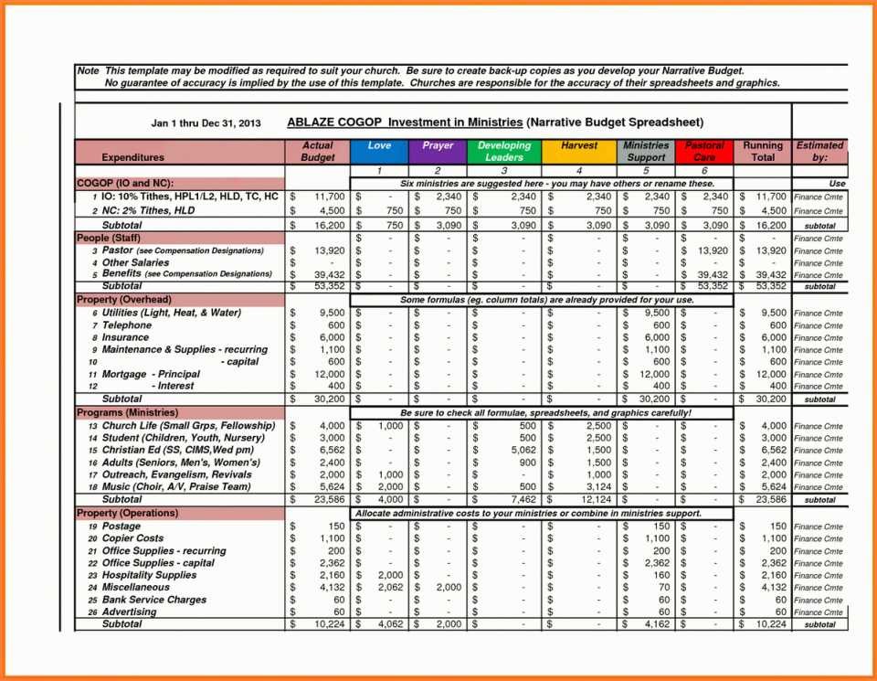 Sample Church Budget Spreadsheet Best Of Financial For Document Excel Template