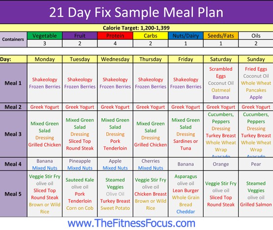 Sample Meal Plan Grocery Shopping List For The 21 Day Fix Program Document Excel