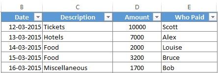 Shared Expense Calculator Download FREE Excel Template Document Expenses Spreadsheet
