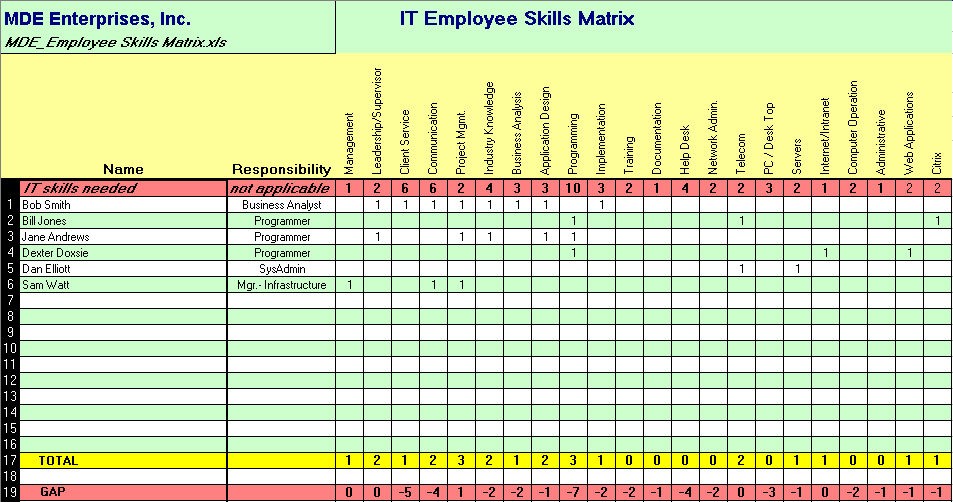 Skills Matrix Template Free Tier Crewpulse Co Document Employee Training