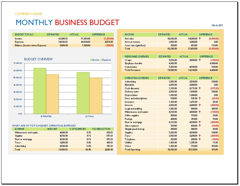 Small Business Budget Template Templates For Excel Document