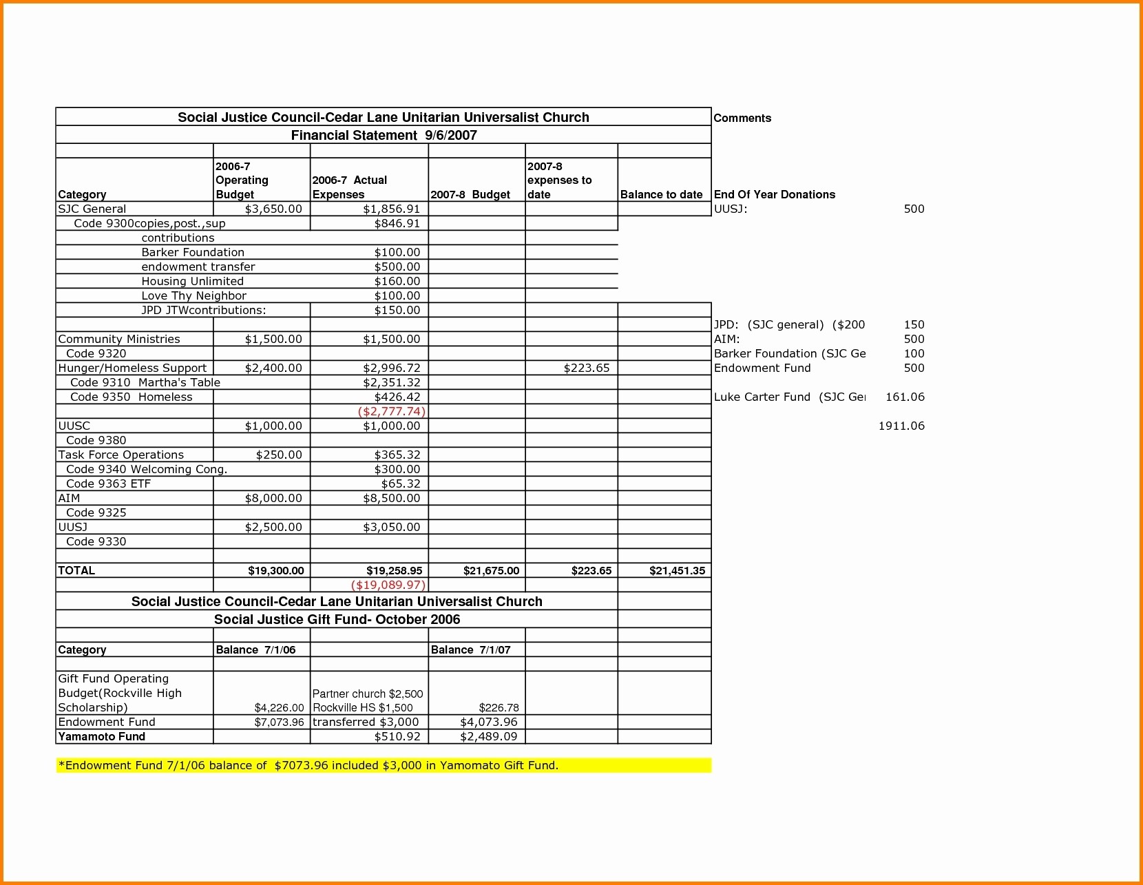 Small Business Financial Statement Form Beautiful Valuation Document