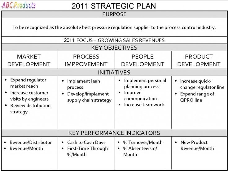 Small Business Strategic Planning Template Plan