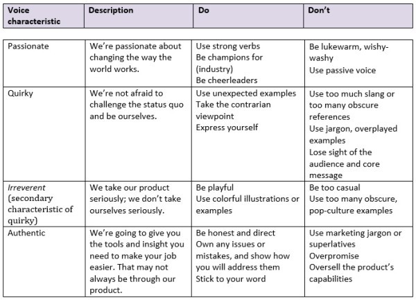 Social Media Marketing Plan An 11 Step Template Document