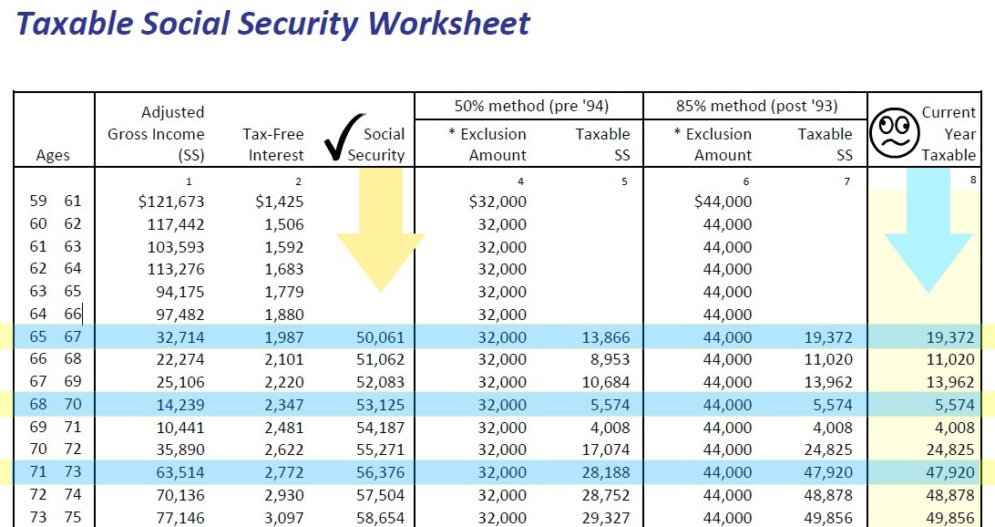 Social Security Benefits Estimator Spreadsheet As Free Document Calculation