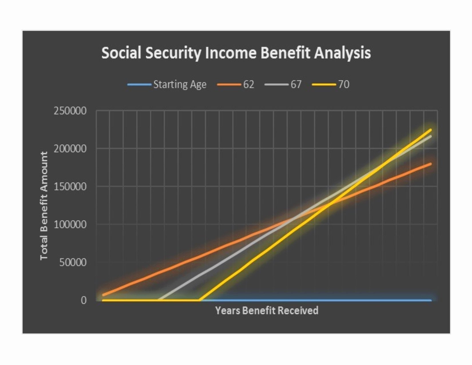 Social Security Calculator Excel Spreadsheet New Document Break Even