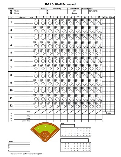Softball Score Sheet Free Download Edit Fill Create And Print Document Printable