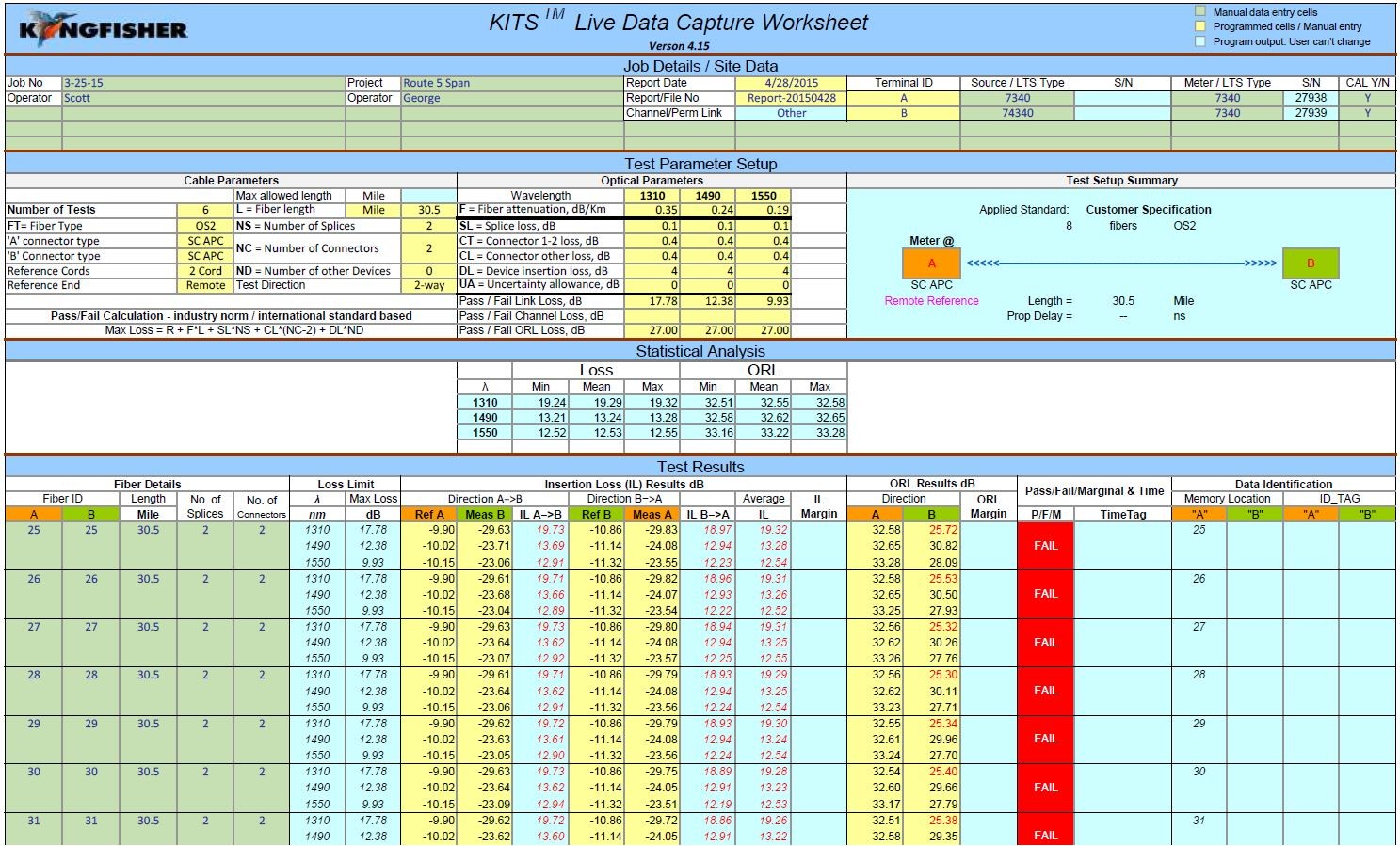 Software Testing Spreadsheet Template Free Download