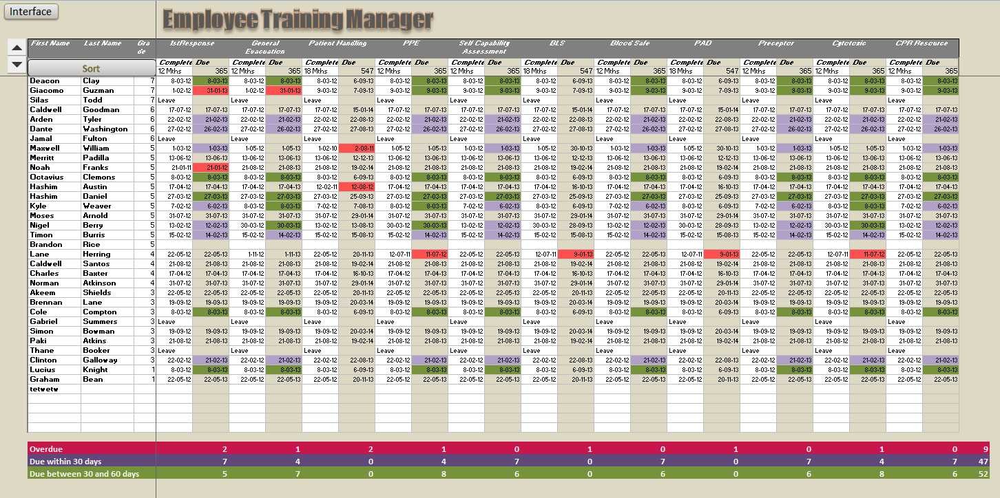 Sosfuer Spreadsheet Part 20 Document Free Employee Training Tracking