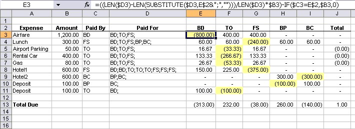 Splitting The Check Daily Dose Of Excel Document Group Expenses Spreadsheet