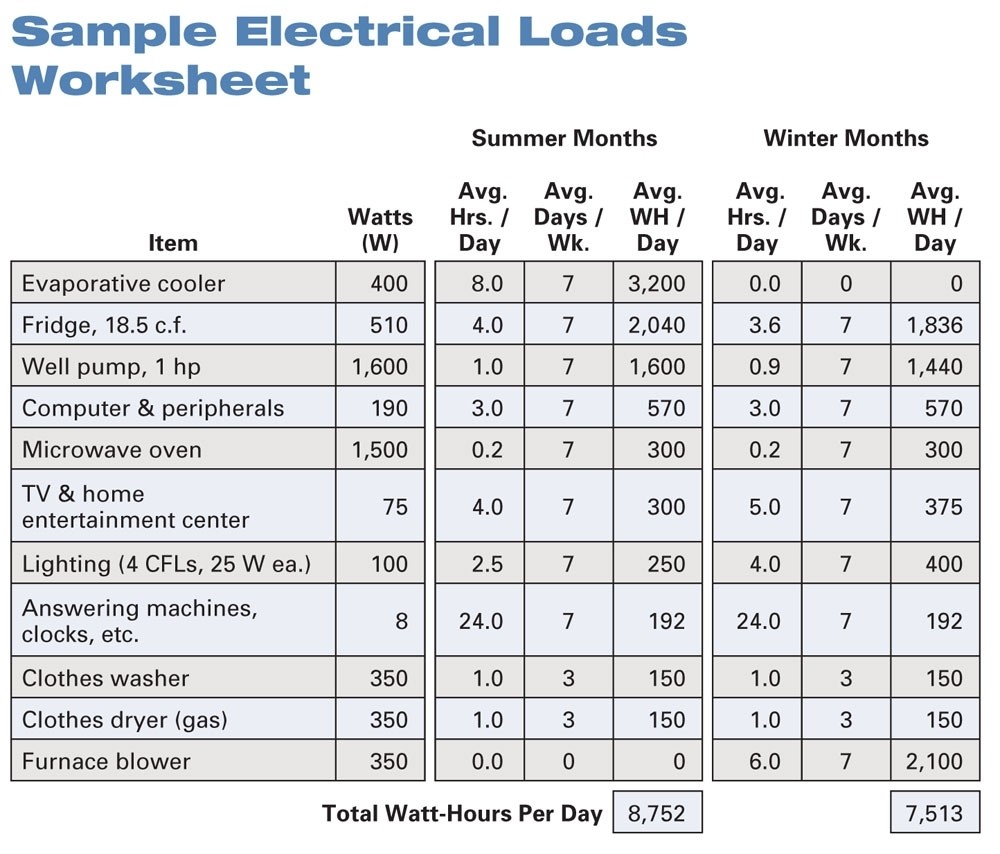Spreadsheet Commercial Electrical Load Calculation New Fresh Example Document Sheet