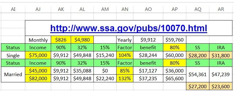 Spreadsheet To Show How Taxable SS Benefits Will Affect You Document Social Security Benefit Calculator