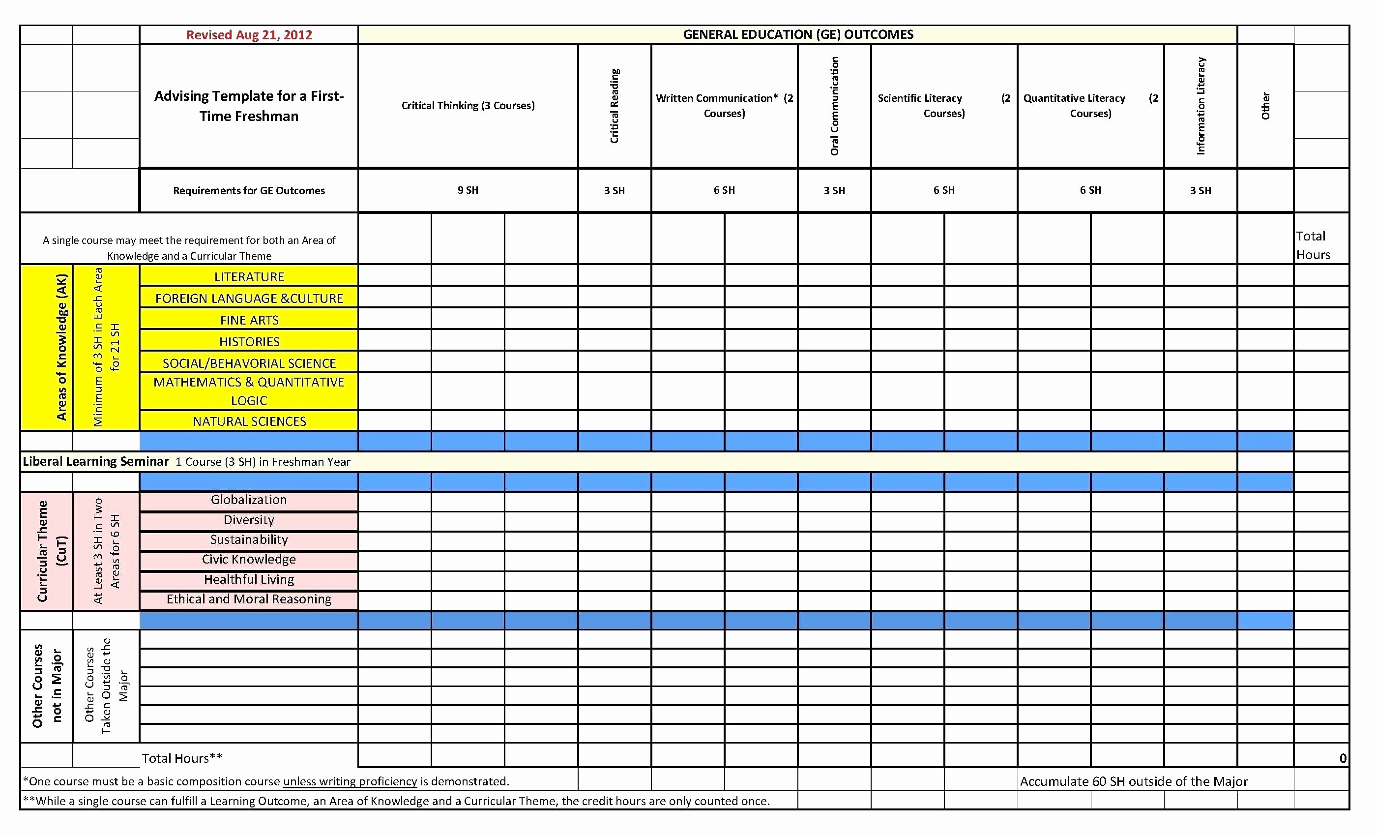 Staff Capacity Planning Template Excel Beautiful Manufacturing