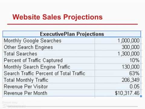 Startup Financial Projections Sales YouTube Document Plan