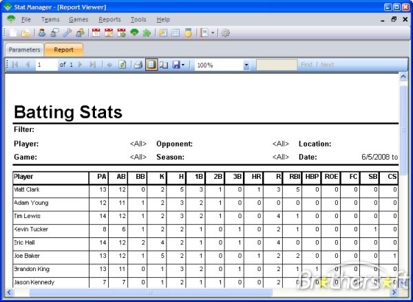 Statistics Excel Spreadsheet On How To Create An Document For Baseball Stats