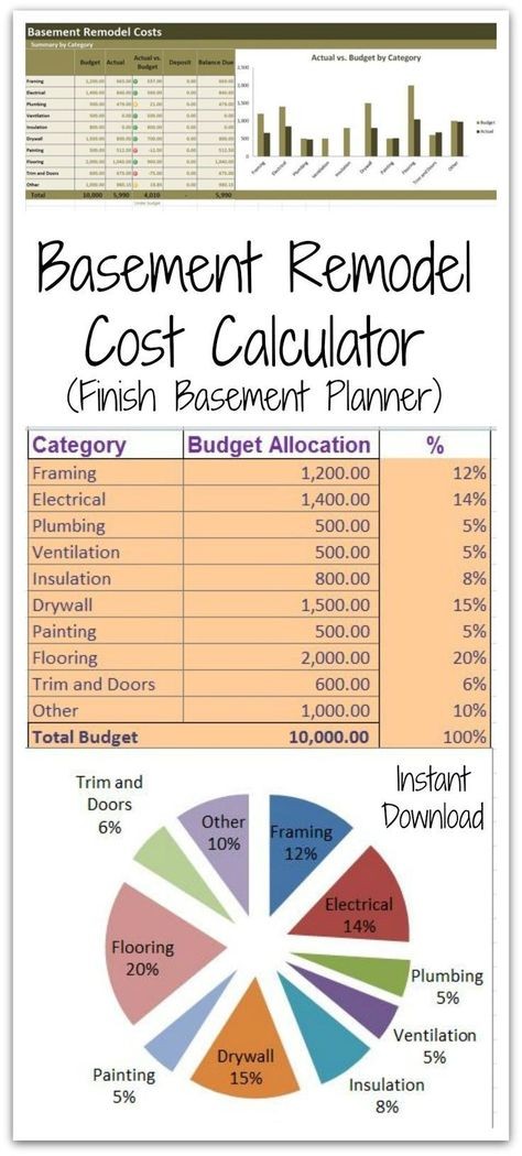 Stay On Top Of Your Renovation Costs With This Basement Remodel Document Cost Calculator Excel