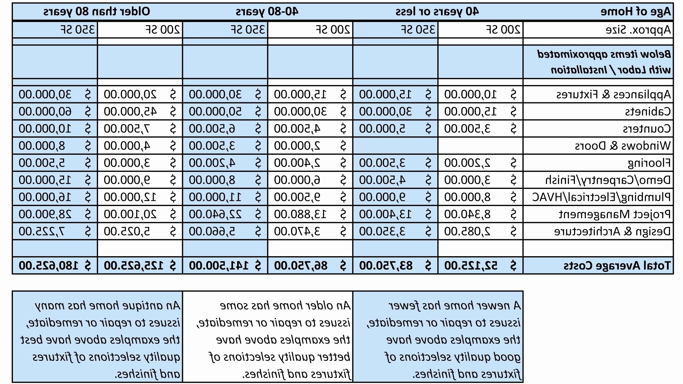 Steel Estimating Spreadsheet Best Of Excel Sheets Cost Estimation Document Civil