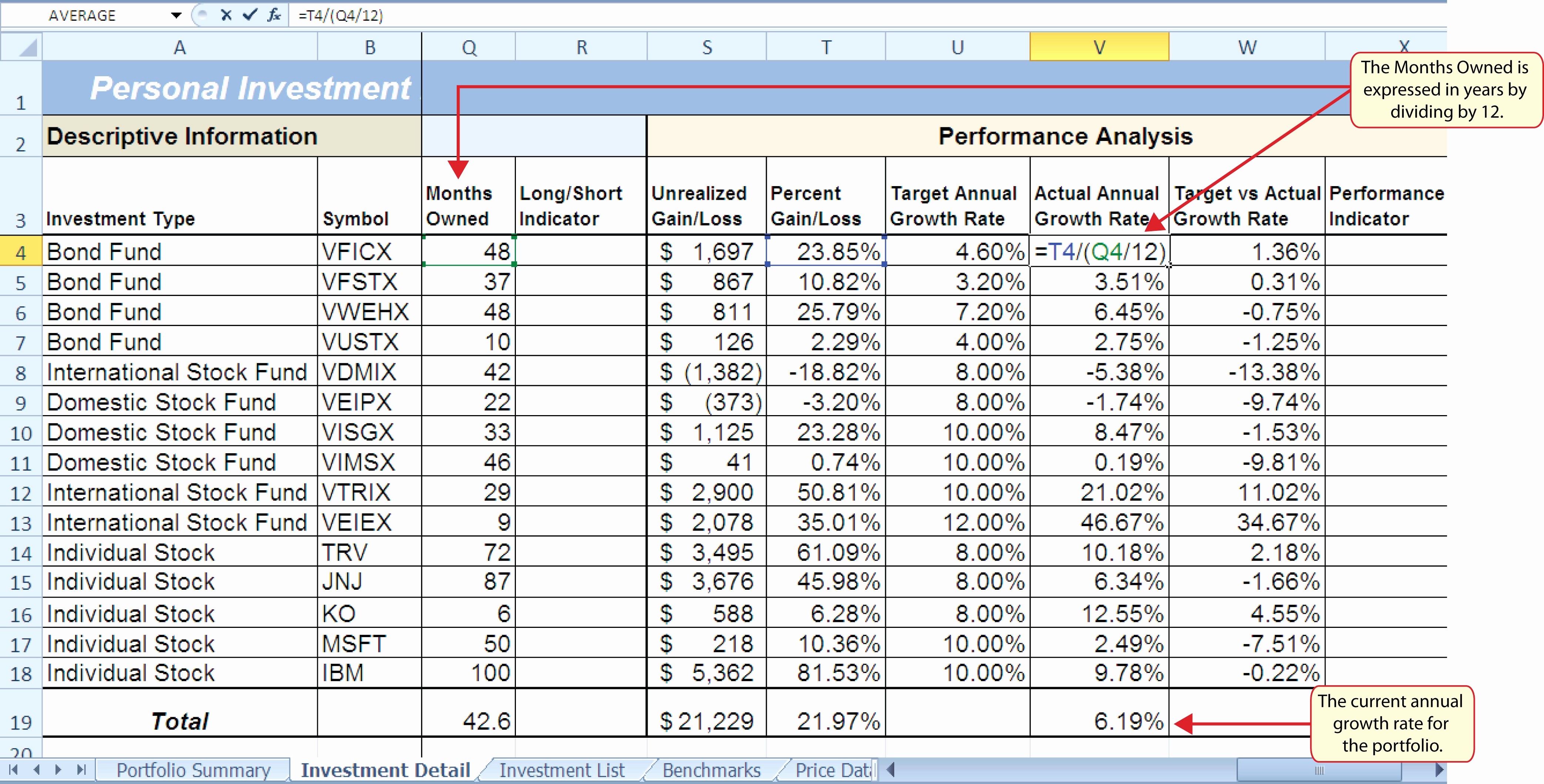Stock Fundamental Analysis Excel Template Awesome Project Management