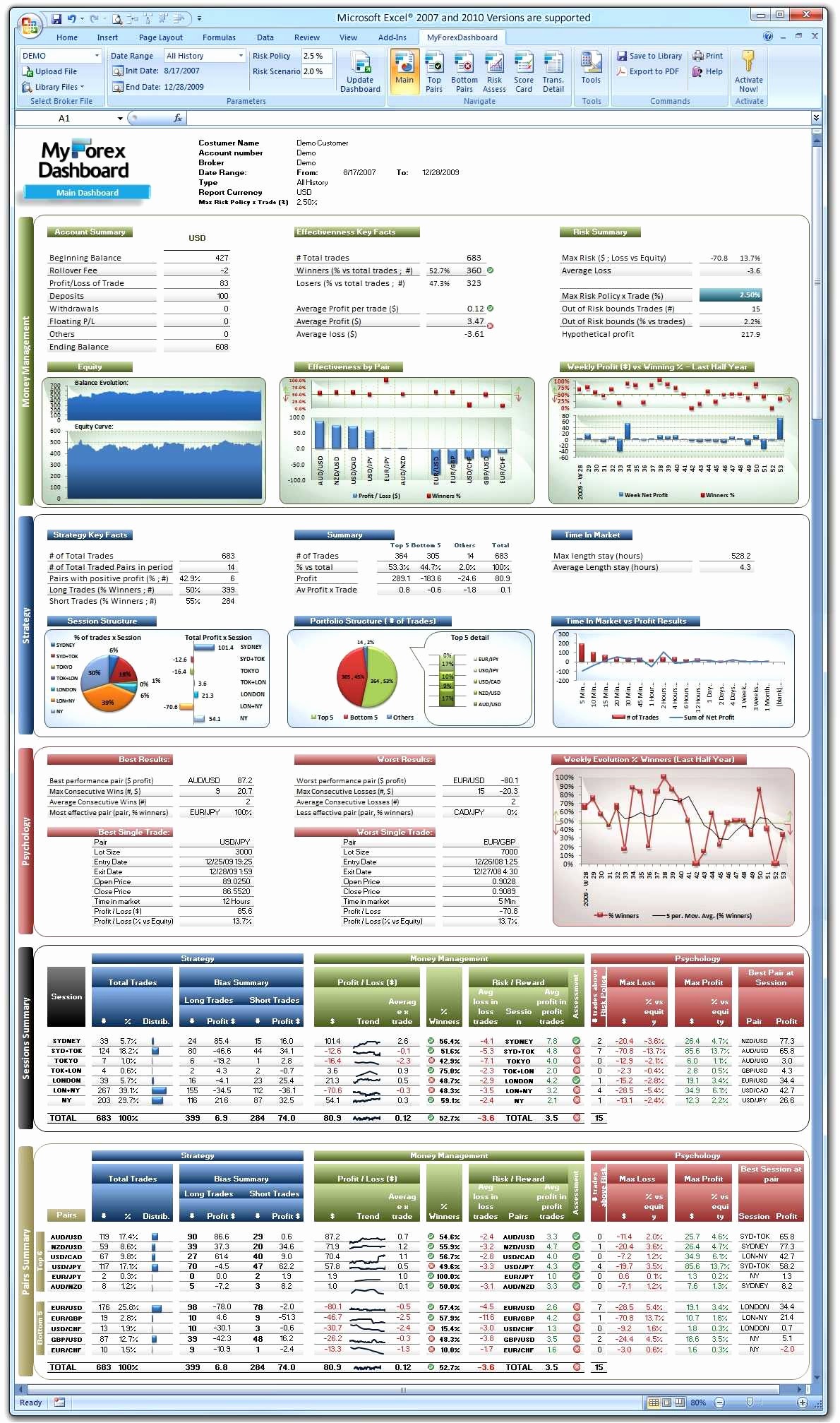 Stock Fundamental Analysis Excel Template Lovely Financial Dashboard Document