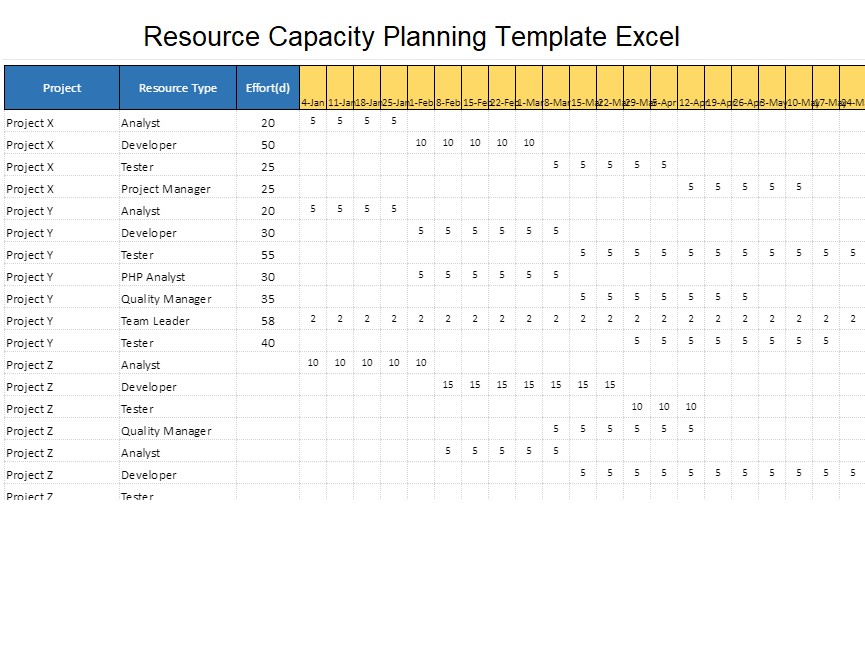 Stop Using Costly Software And Switch To Resource Capacity Planning Document Template Excel