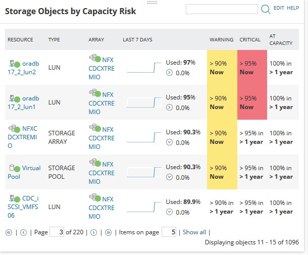 Storage Capacity And Monitoring Software SolarWinds Document Planning